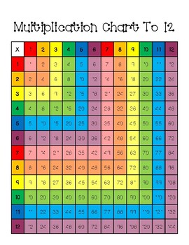 Multiplication Chart To 12