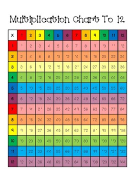 one through 12 multiplication chart