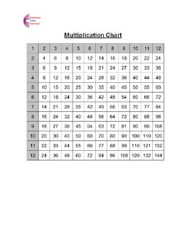 12 Times Multiplication Chart