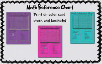 Preview of Multiplication Chart and Number Line Math Reference Chart