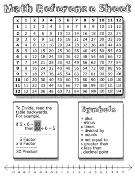Multiplication Chart and Number Line Math Reference Chart by The Badger Den