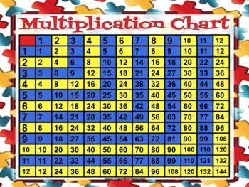 Preview of Multiplication Chart and Tables