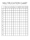 Multiplication Chart (fill in the blank)