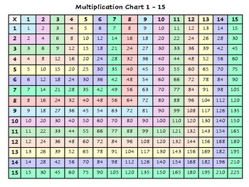 Preview of Multiplication Chart to 15's