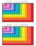 Multiplication Chart x0 - x12 for Students (2 per page)!