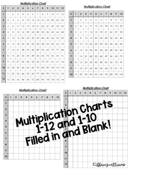 blank multiplication chart to 10 teaching resources tpt