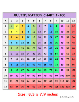 multiplication chart 1 12 teaching resources teachers pay teachers