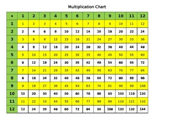 Full Size Multiplication Chart 1 12