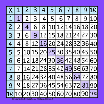 multiplication chart 6x