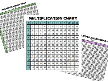 Preview of Multiplication Charts - 12x12, 15x15 & 20x20