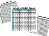 Multiplication Charts - 12x12, 15x15 & 20x20