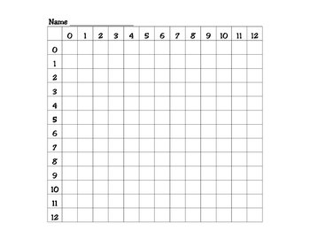 Multiplication Charts by The World of Mrs. B. | TPT
