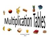 Multiplication Charts