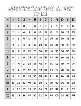 multiplication charts by educated elliott teachers pay teachers