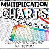 Multiplication Charts