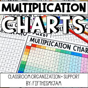 Preview of Multiplication Charts