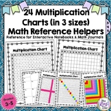 Multiplication Charts & Blank Times Tables Charts with Pat
