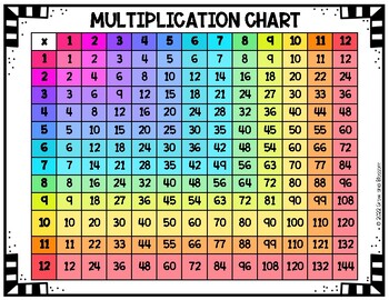 Multiplication Charts: Color Coded and B&W, x12 and x10 by Grow and Blossom