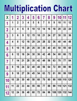 12 times table up to 1000