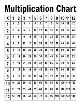 Multiplication Charts (Color / Black and White) by Chanel Reeder