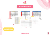 Multiplication Charts - Montessori Math - Montessori 911
