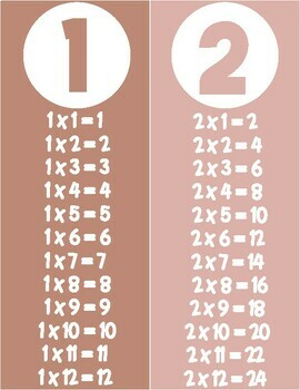 Preview of Multiplication Charts & Place Value Posters Bundle - Boho Neutral