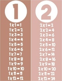 Multiplication Charts & Place Value Posters Bundle - Boho Neutral