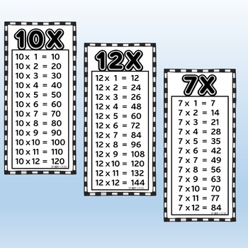 multiplication charts set by dp sharpe teachers pay teachers