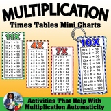 Multiplication Charts Set