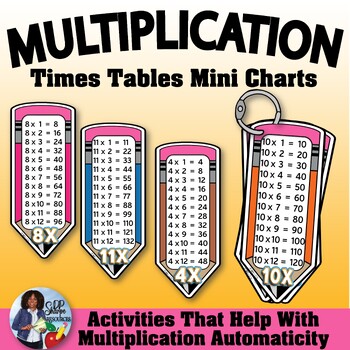 Preview of Multiplication Charts Set FREE