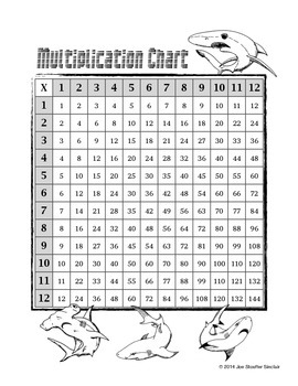 Pictures Of Multiplication Charts
