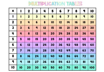 Preview of Multiplication Charts - Tablas de multiplicar - Bingo