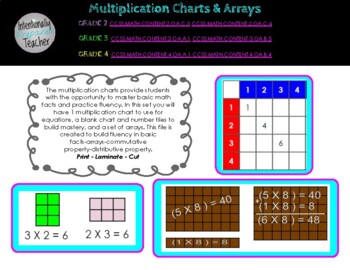 Preview of Multiplication Charts and Arrays - Centers/Montessori