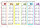 Multiplication Charts and Strips - Great for learning Times Tables!