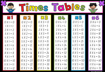 Childrens Times Table Chart