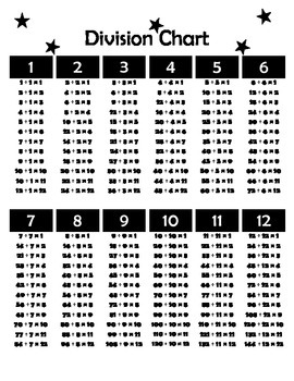 multiplication charts and bonus division chart by