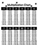 Multiplication Charts (and bonus Division Chart!)