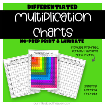 Preview of Multiplication Charts - printable full-size completed, blank, partially filled
