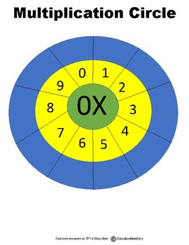 how to type a circle for a multiplication dot