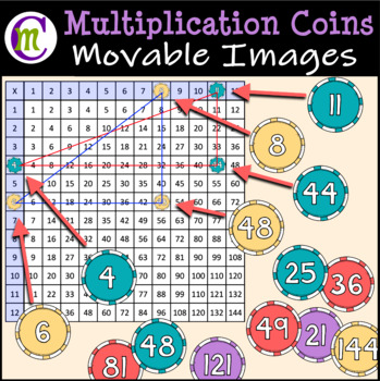 Preview of Multiplication Clipart Coins || Movable Clipart