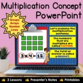 Multiplication PowerPoint Using Equal Groups, Arrays & Num