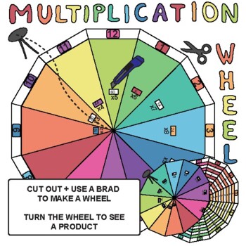 Preview of Multiplication Disc Turn the Wheel to learn Times Tables 1-12