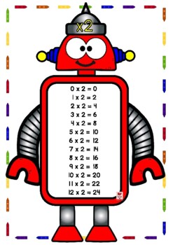 Multiplication Display Robots by Rizorsi ghall-habrieka | TPT