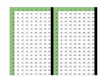 Preview of Multiplication/Division Chart 13-99