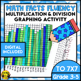 Multiplication and Division Drill and Graph Practice | to 