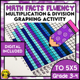 Multiplication and Division Drill and Graph Practice | Up 