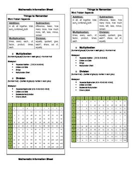 Preview of Multiplication/ Division Information Sheet