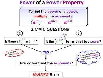 Preview of Multiplication, Division, Negative & Zero Exponent Properties Bundle