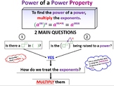 Multiplication, Division, Negative & Zero Exponent Propert