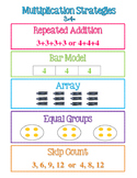 Multiplication & Division Strategies Poster Set